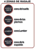 Colchoneta 4 zonas de masaje independientes