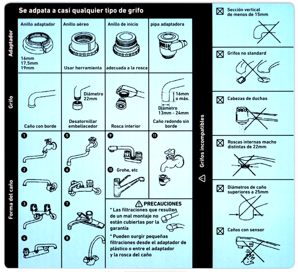 Adaptacion del Equipo Ozono para grifo