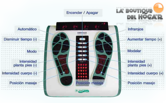BIOFIELD panel de control y funcionamiento