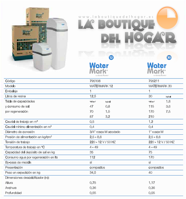 Descalcificador de Bajo Consumo Michigan 22 litros