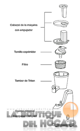hacer zumo con cecojuicer compact