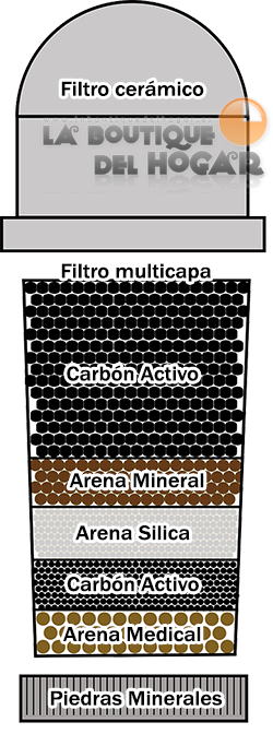pack 3 filtrosw