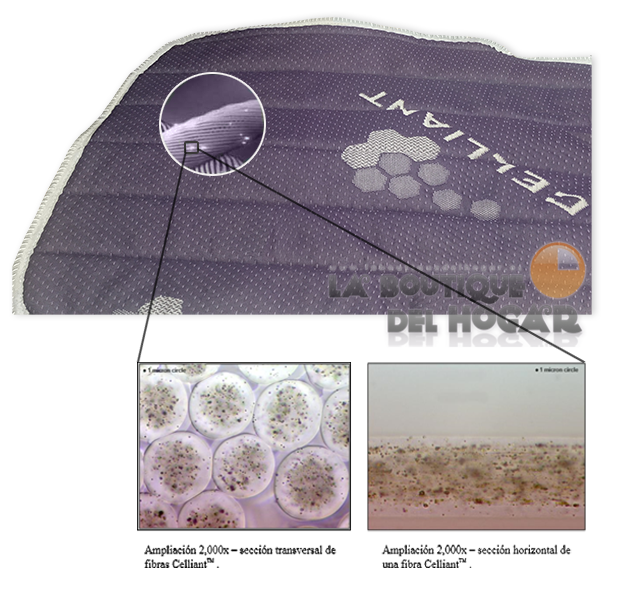 detalle tejido Cubre colchón Topper Inteligente Revitalizador con Tecnología CELLIANT