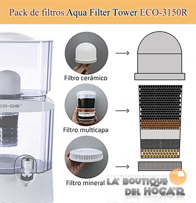 Purificador de agua de 24 litros - Aqua Filter Tower ECO-3150