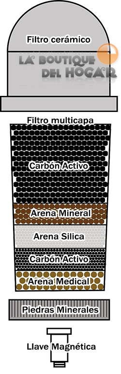 olla GM D 6L abierta con tapa