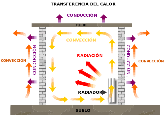 Radiador Emisor Término con cristal templado y App móvil LBH Wifi Warm 1500