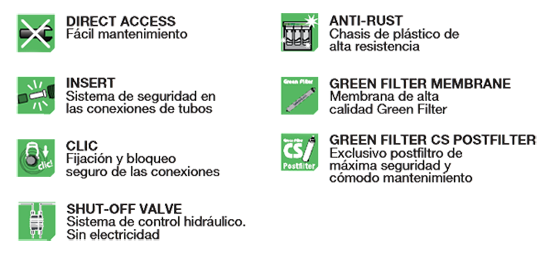 iconos componentes de equipo osmosis Stella