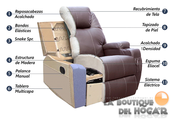 Sillón de Masaje Venti Cinema Manual V-M101