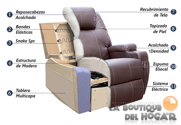 Sillon Masaje Venti Cinema lift VT-C141