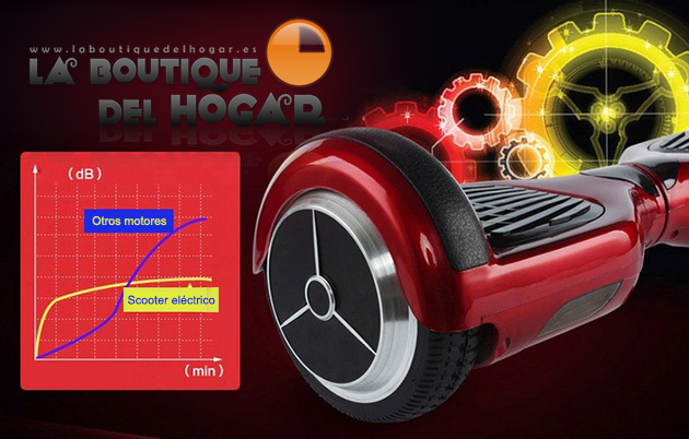 Patinete Monociclo Scooter eléctrico
