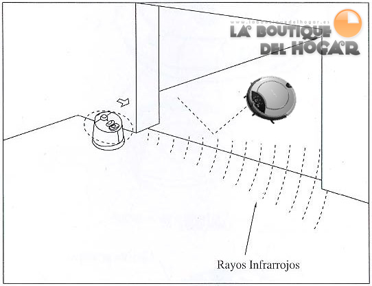 gráfico pared virtual conga pro