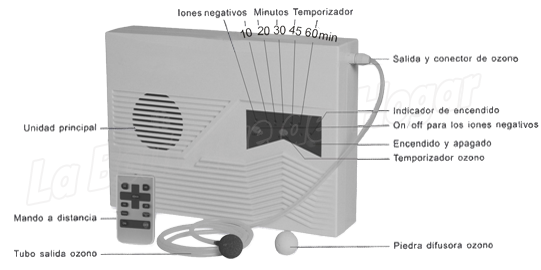 Partes del Generador de Ozono, Aire y Agua Purificador Ionizador