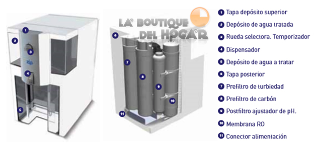 Equipo de Ósmosis Inversa ZIP sin instalacion