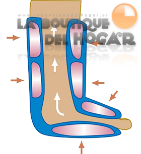 Presoterapia portátil JRD