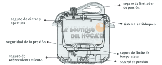 Cocina Programable con Voz