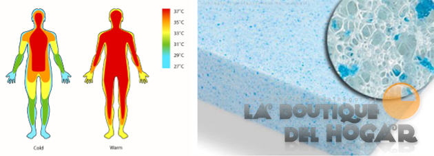 Colchón viscoelástico Visco Gel 3D UNIC2