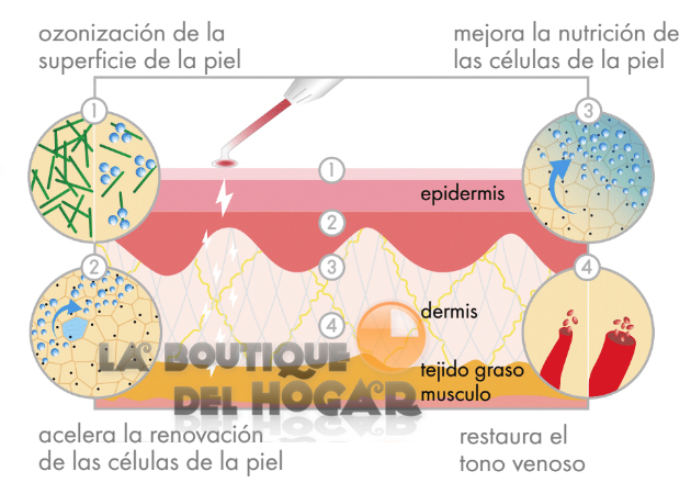 Aparato de Alta Frecuencia para tratamientos estéticos Maia High