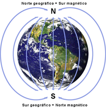 gráfico magnetismo cuerpo