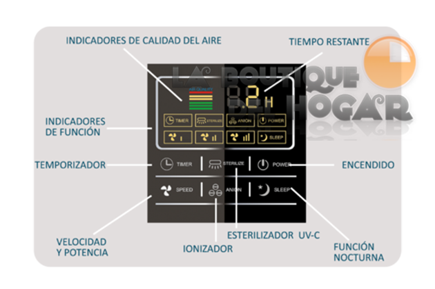 Purificador de Aire portátil con Luz Ultravioleta y filtro HEPA Modelo LBH Smart