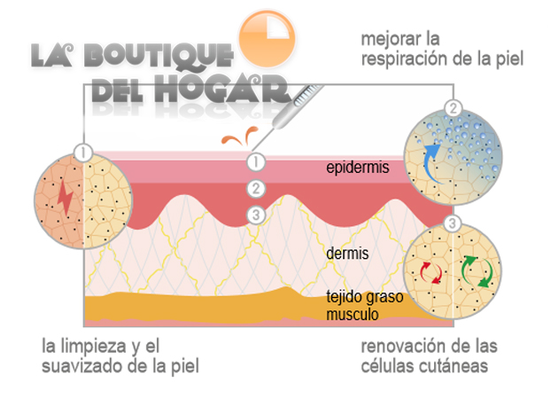 Aparato de Exfoliacion facial Peeling Ultrasónico Maia Exfo