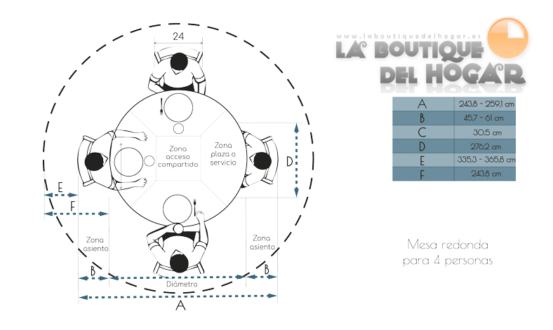 elegir una mesa redonda